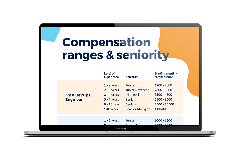 2025 LatAm Talent Compensation Report, free download