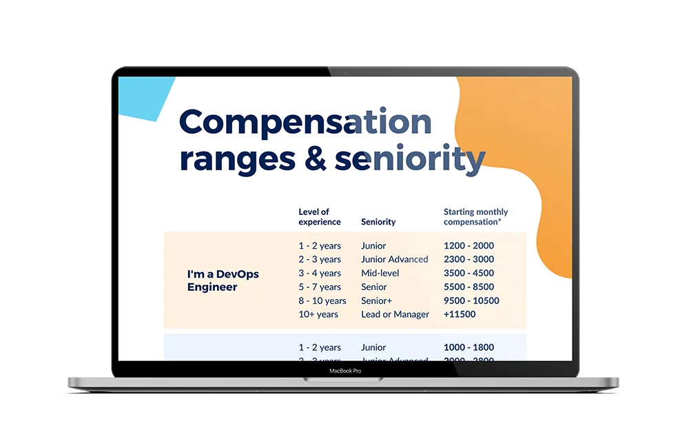 2025 LatAm Talent Compensation Report, free download