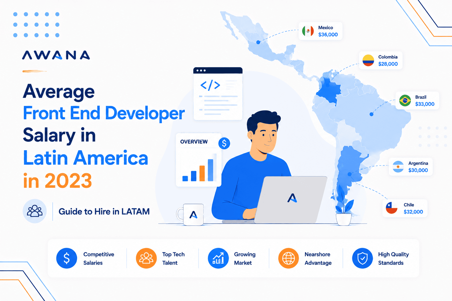 Average Front End Developer Salary in Latin America in 2023 Awana blog