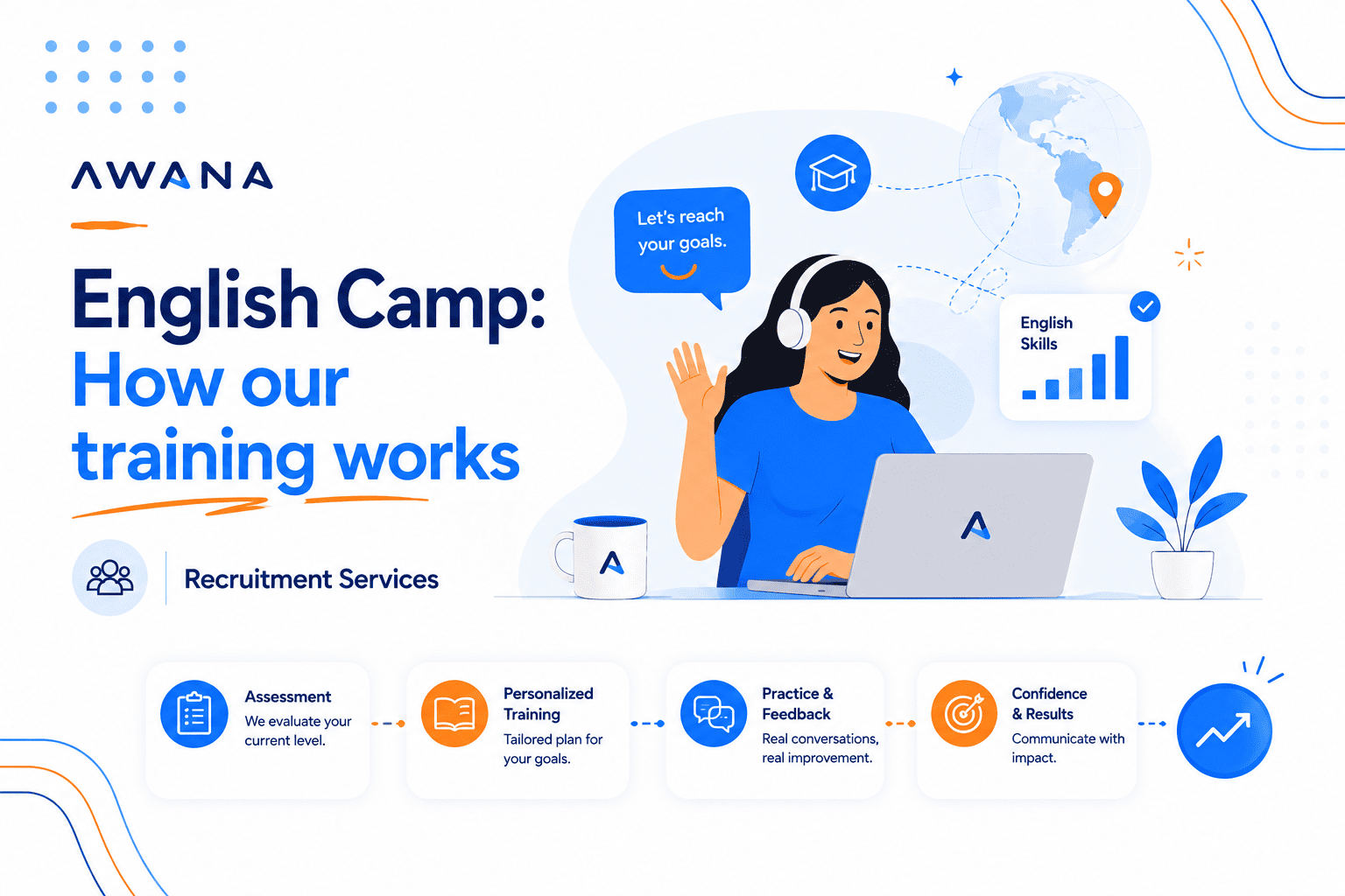 English Camp: How our training works Awana blog