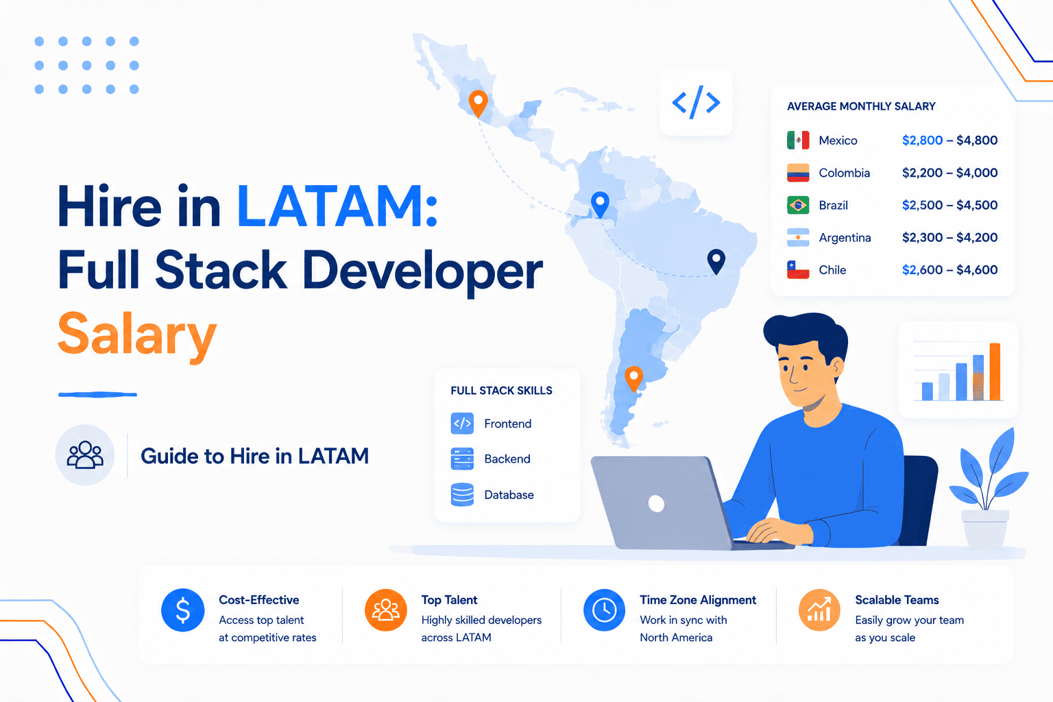 Hire in LATAM: Full Stack Developer Salary Awana blog