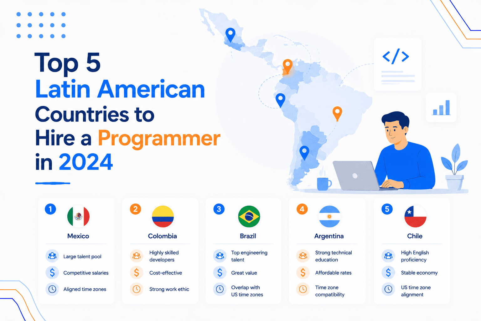 Top 5 Latin American Countries to Hire a Programmer in 2024 Awana blog