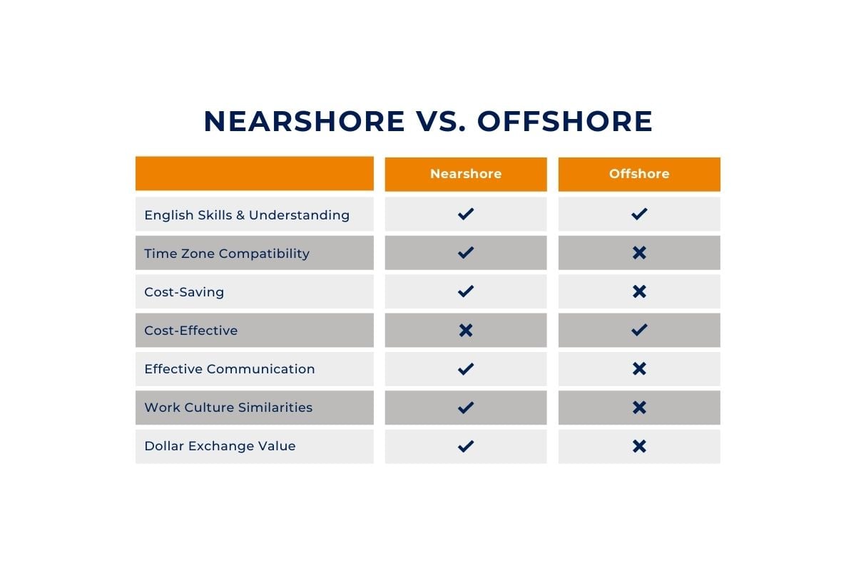 Nearshore vs Offshore