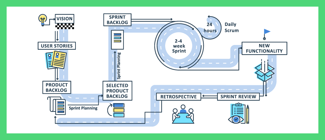 Scrum-Meetings-blog-header-1